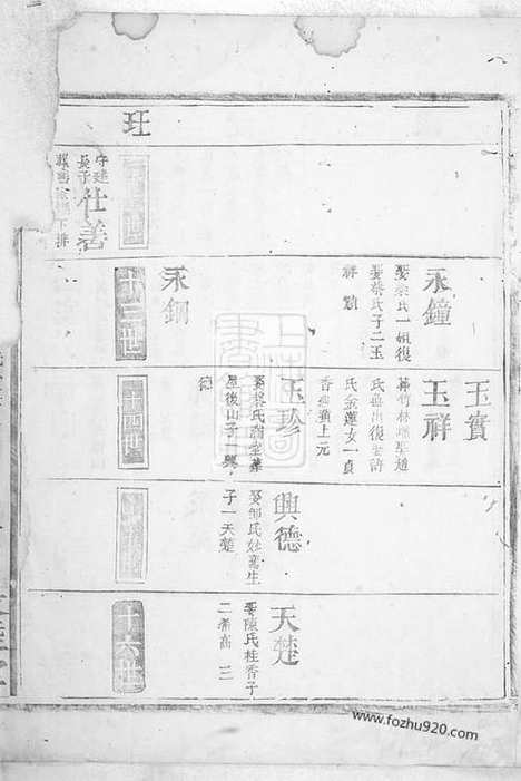 [下载][饶氏宗谱]大冶家谱_合卷.pdf