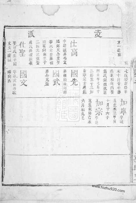 [下载][饶氏宗谱]大冶家谱_合卷.pdf