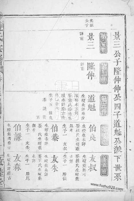 [下载][饶氏宗谱]大冶家谱_合卷.pdf