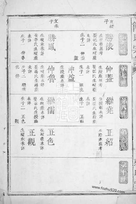 [下载][饶氏宗谱]大冶家谱_合卷.pdf