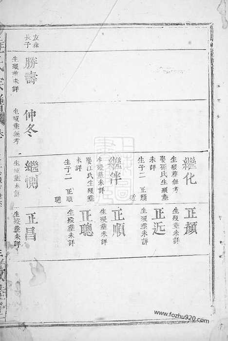 [下载][饶氏宗谱]大冶家谱_合卷.pdf