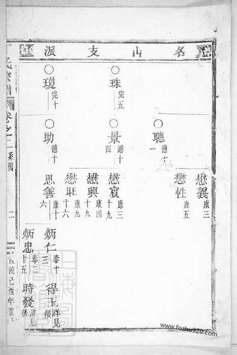 [下载][丁氏宗谱]缙云家谱_.pdf