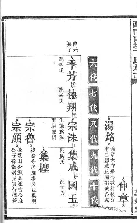 [下载][醴南西塘丁氏七修族谱]醴陵家谱_.pdf