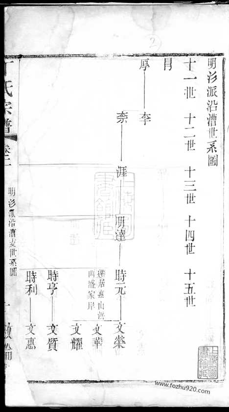 [下载][丁氏宗谱]_.pdf