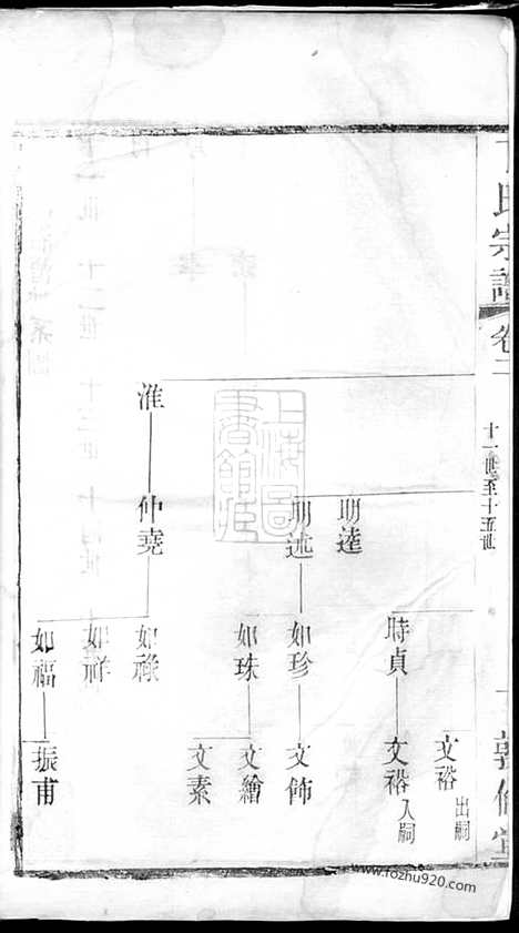 [下载][丁氏宗谱]_.pdf