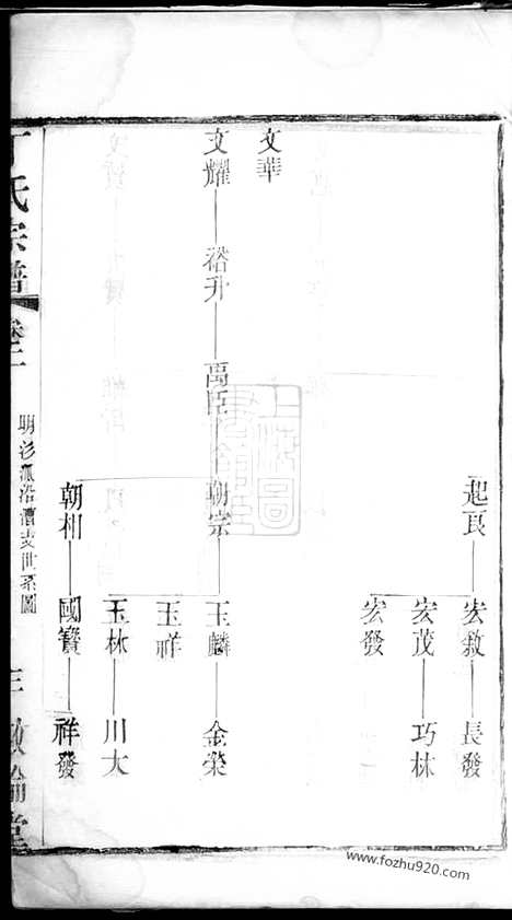 [下载][丁氏宗谱]_.pdf