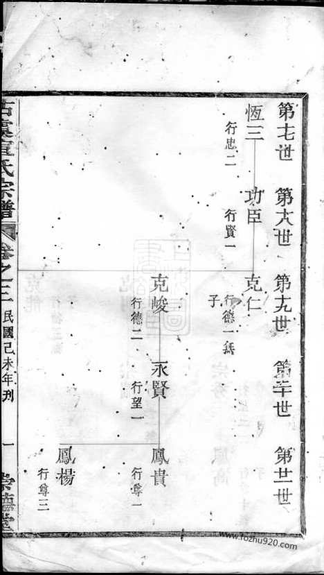 [下载][古虞宣氏宗谱]上虞家谱_.pdf