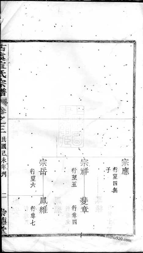 [下载][古虞宣氏宗谱]上虞家谱_.pdf