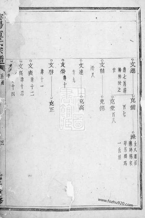 [下载][云阳宣氏宗谱]浦江家谱_.pdf