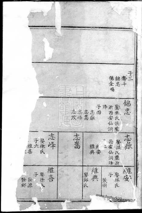 [下载][白砂袁氏族谱]_.pdf