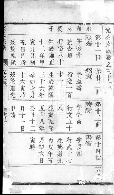 [下载][袁氏族谱]常州家谱_.pdf