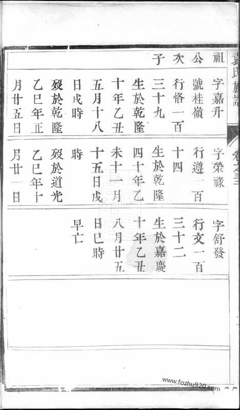 [下载][袁氏族谱]常州家谱_.pdf