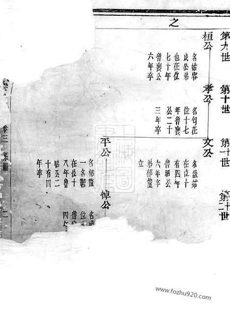 [下载][上虞夏家埠夏氏宗谱]上虞家谱_.pdf