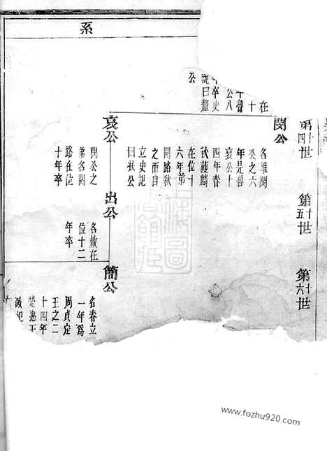 [下载][上虞夏家埠夏氏宗谱]上虞家谱_.pdf