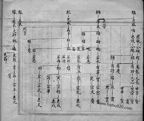 [下载][梁溪倪氏宗谱]无锡家谱_.pdf