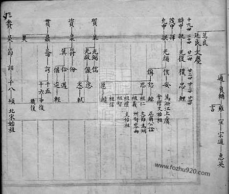 [下载][梁溪倪氏宗谱]无锡家谱_.pdf