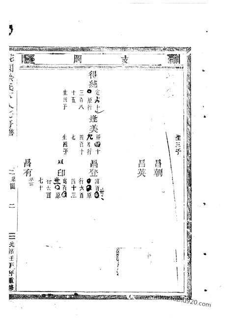 [下载][花园徐氏下人房房谱]永康家谱_.pdf