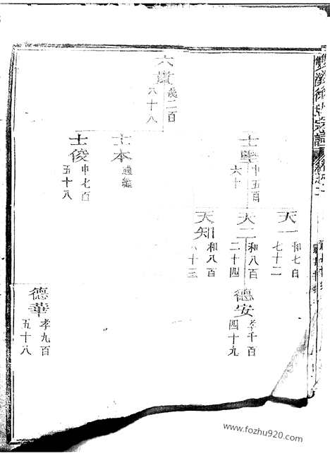 [下载][双溪徐氏宗谱]江山家谱_.pdf