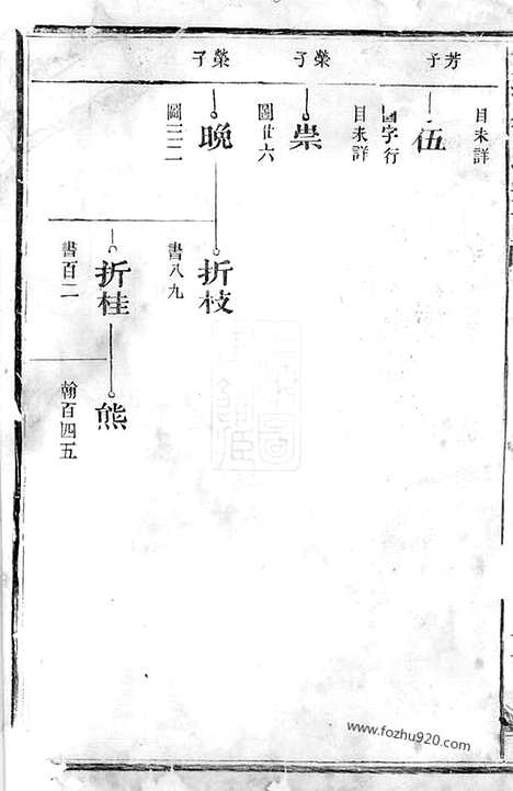 [下载][双溪徐氏宗谱]江山家谱_.pdf