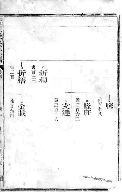 [下载][双溪徐氏宗谱]江山家谱_.pdf