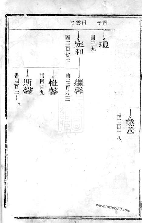 [下载][双溪徐氏宗谱]江山家谱_.pdf