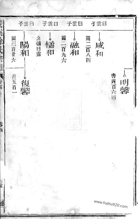 [下载][双溪徐氏宗谱]江山家谱_.pdf