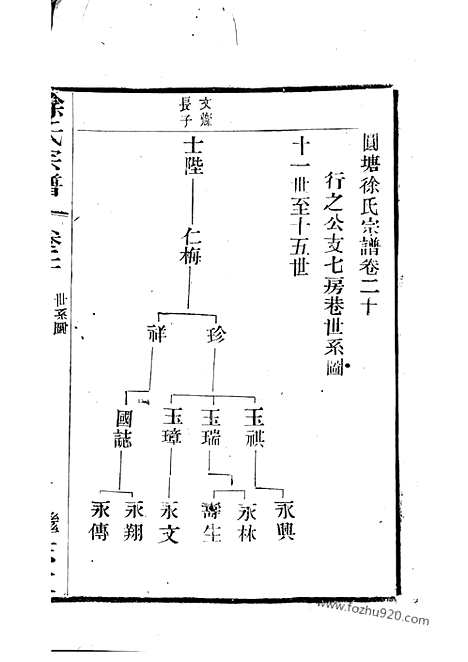 [下载][圆塘徐氏宗谱]江阴家谱_.pdf