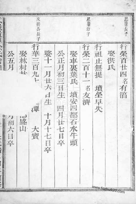 [下载][武义履坦徐氏宗谱]_合卷.pdf