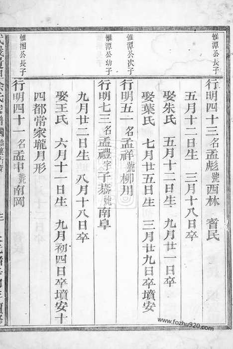 [下载][武义履坦徐氏宗谱]_合卷.pdf