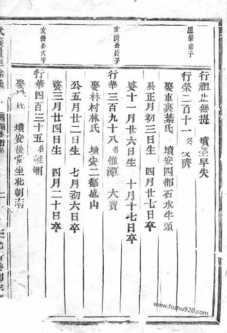 [下载][武义履坦徐氏宗谱]_合卷.pdf