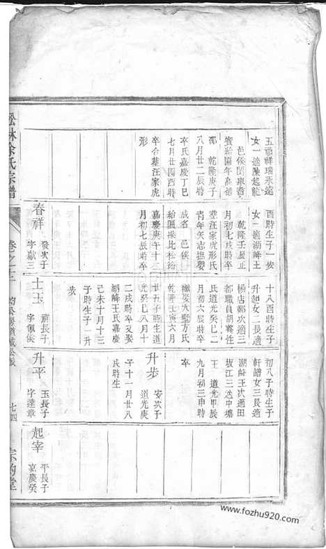 [下载][松林徐氏宗谱]_.pdf