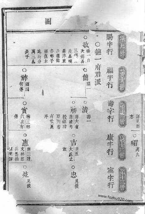 [下载][泮东徐氏宗谱]东阳家谱_.pdf