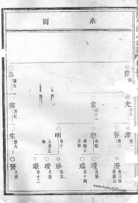 [下载][泮东徐氏宗谱]东阳家谱_.pdf