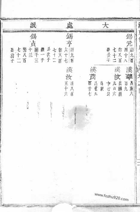 [下载][泮东徐氏家乘]东阳家谱_.pdf