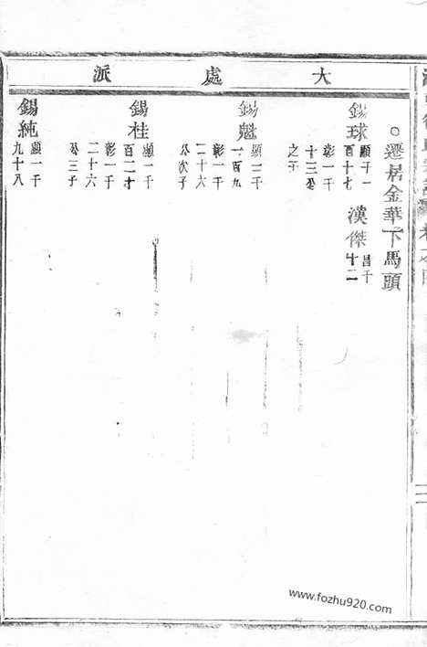 [下载][泮东徐氏家乘]东阳家谱_.pdf