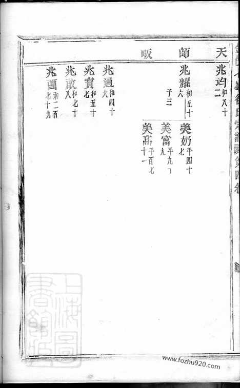 [下载][金邑七峰徐氏宗谱]_.pdf