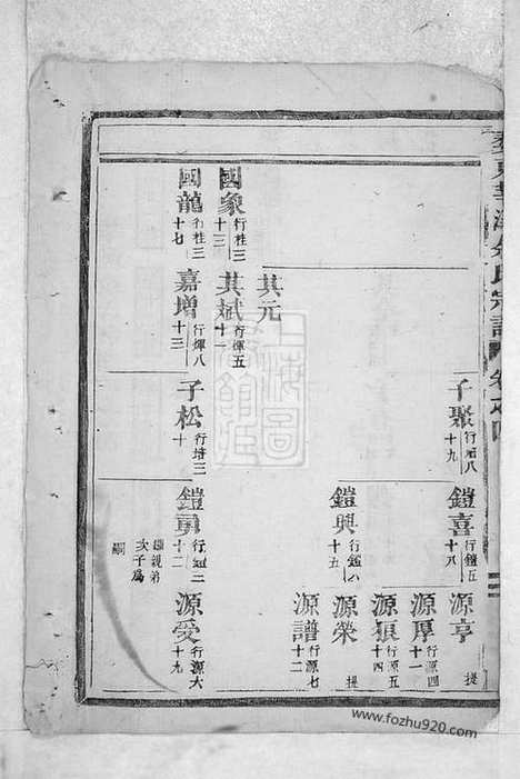 [下载][婺东莘溪余氏宗谱]金华家谱_.pdf