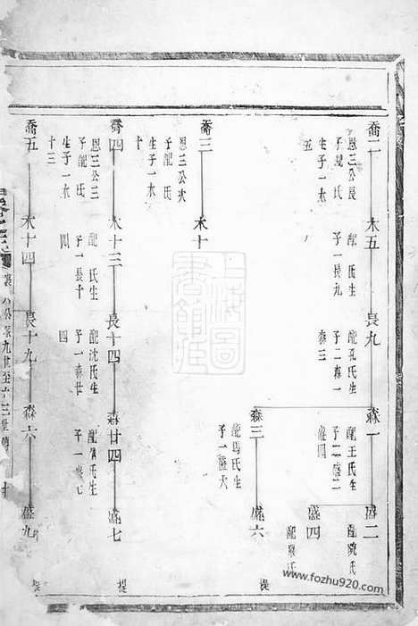 [下载][徐氏宗谱]浙江家谱_合卷.pdf