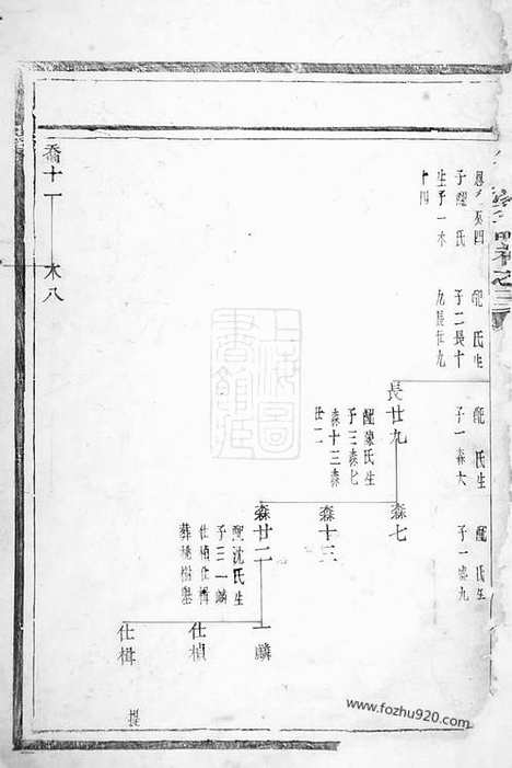 [下载][徐氏宗谱]浙江家谱_合卷.pdf