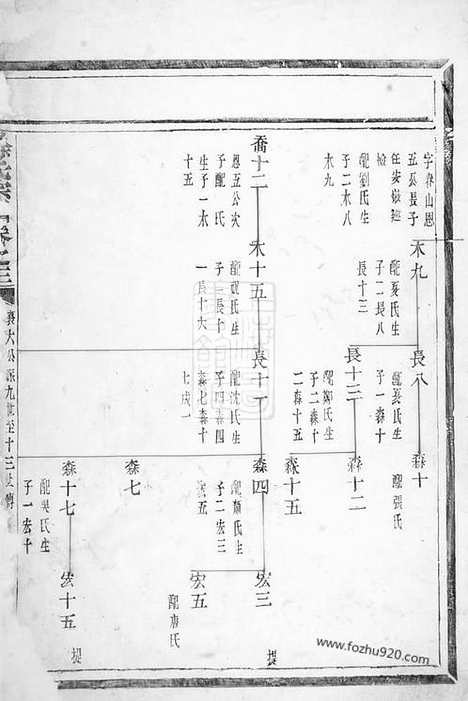 [下载][徐氏宗谱]浙江家谱_合卷.pdf