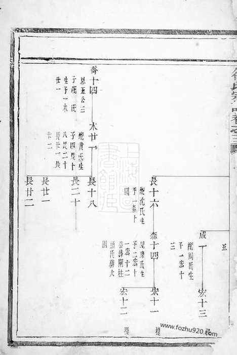 [下载][徐氏宗谱]浙江家谱_合卷.pdf