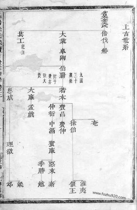 [下载][浦阳徐氏宗谱]_合卷.pdf