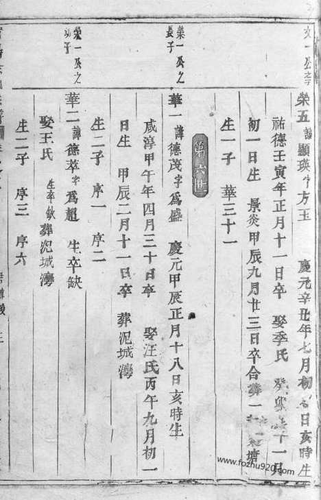 [下载][浦阳徐氏家谱]_.pdf