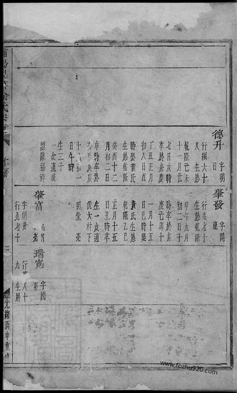 [下载][浦阳砚眧徐氏宗谱]_合卷.pdf