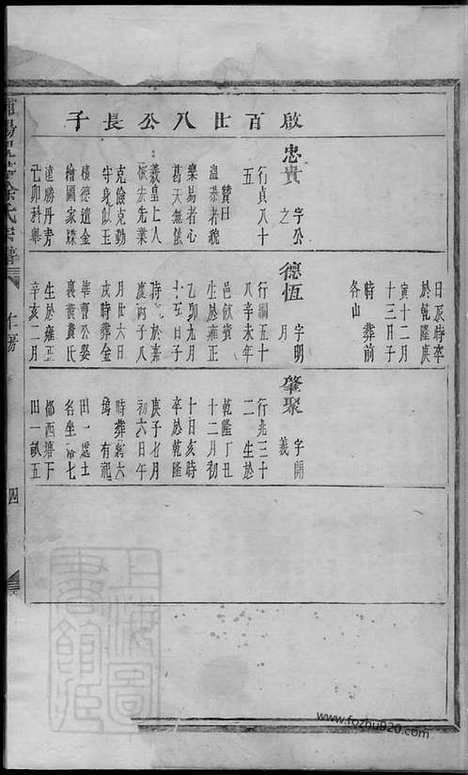 [下载][浦阳砚眧徐氏宗谱]_合卷.pdf