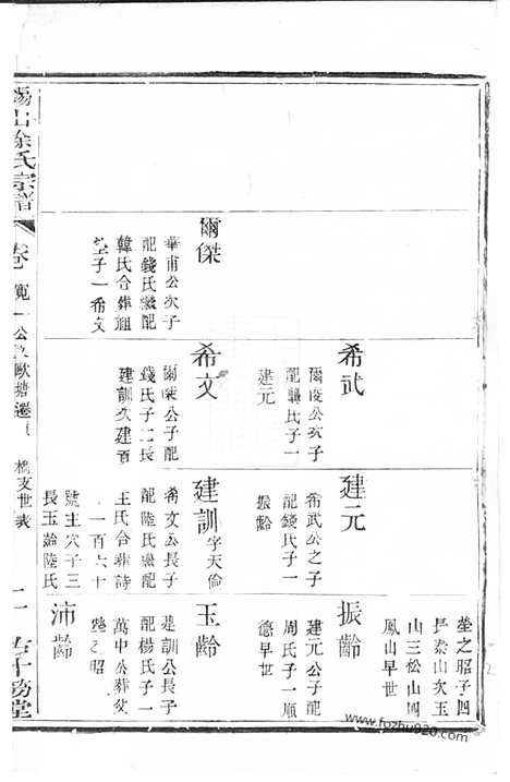 [下载][锡山徐氏宗谱]无锡家谱_.pdf