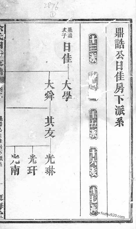 [下载][徐氏四修支谱]湖南家谱_.pdf