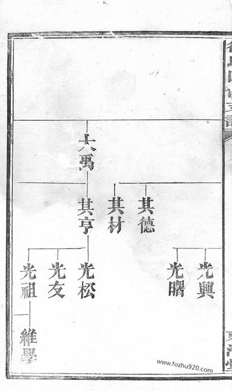 [下载][徐氏四修支谱]湖南家谱_.pdf