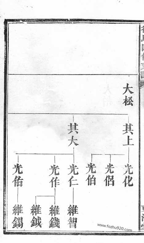 [下载][徐氏四修支谱]湖南家谱_.pdf