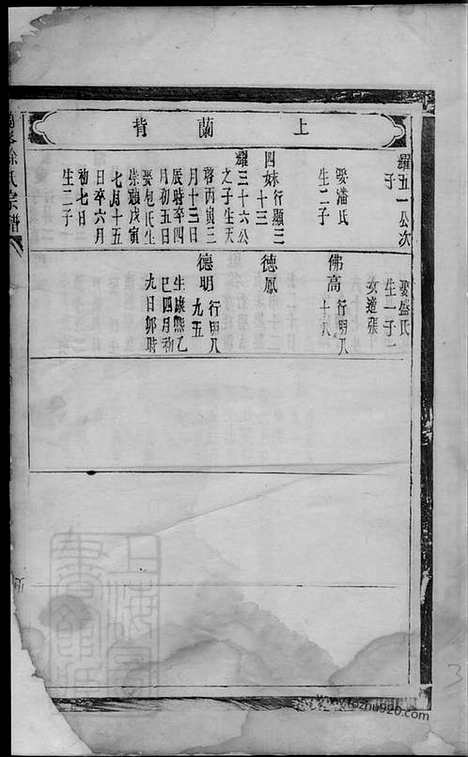 [下载][兰峰徐氏宗谱]汤溪家谱_合卷.pdf